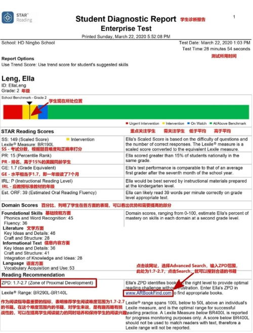 英語水平測試工具推薦 App與電腦軟件一覽