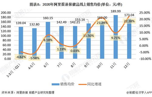 2021年中國保健食品行業(yè)銷售模式變革與發(fā)展趨勢(shì)分析