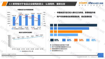 食品行業(yè)如何玩轉(zhuǎn)新零售 4大品牌案例解析與3大策略建議（以酒類經(jīng)營為例）