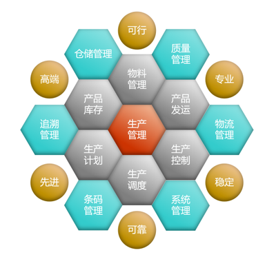 煙臺地區(qū)MES系統(tǒng)實施商解析 以中科華智為例，探討MES軟件價格與信息技術(shù)咨詢服務(wù)